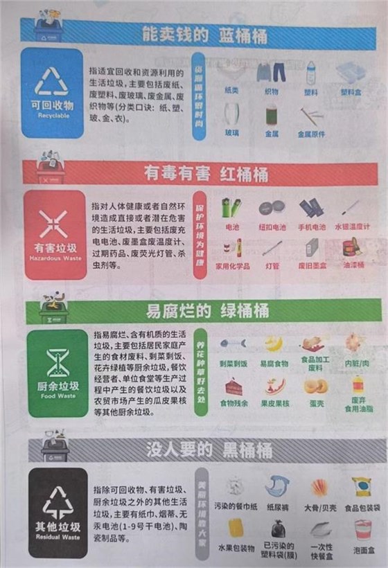 四川光銘防輻射參加垃圾分類學(xué)習(xí) 四川光銘防輻射參加垃圾分類學(xué)習(xí)